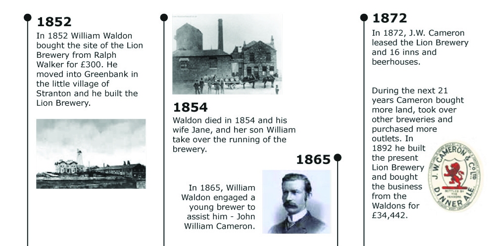 Camerons Brewery History Slide1