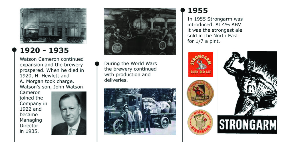 Camerons Brewery History Slide3