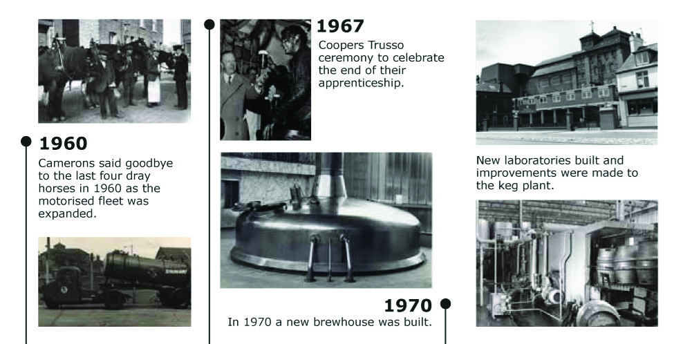 Camerons Brewery History Slide4