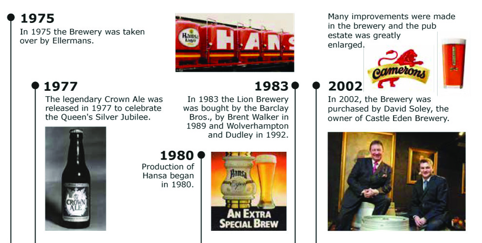 Camerons Brewery History Slide5