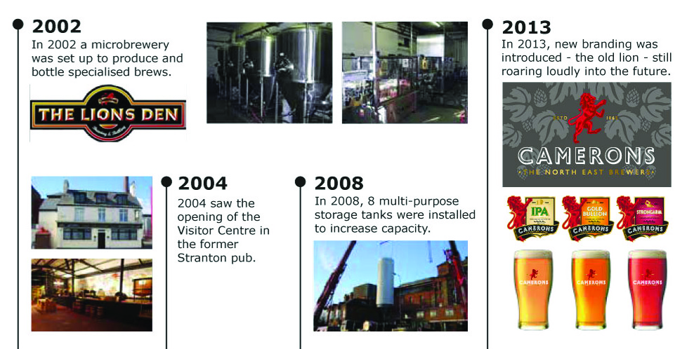 Camerons Brewery History Slide6